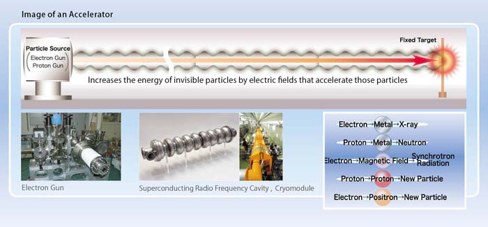 image of an accelerator